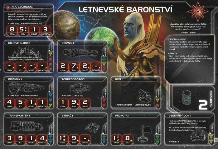 detail Twilight Impérium